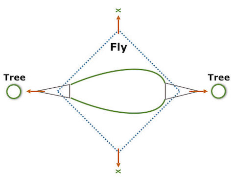 Four Point Suspension Four Point Suspension